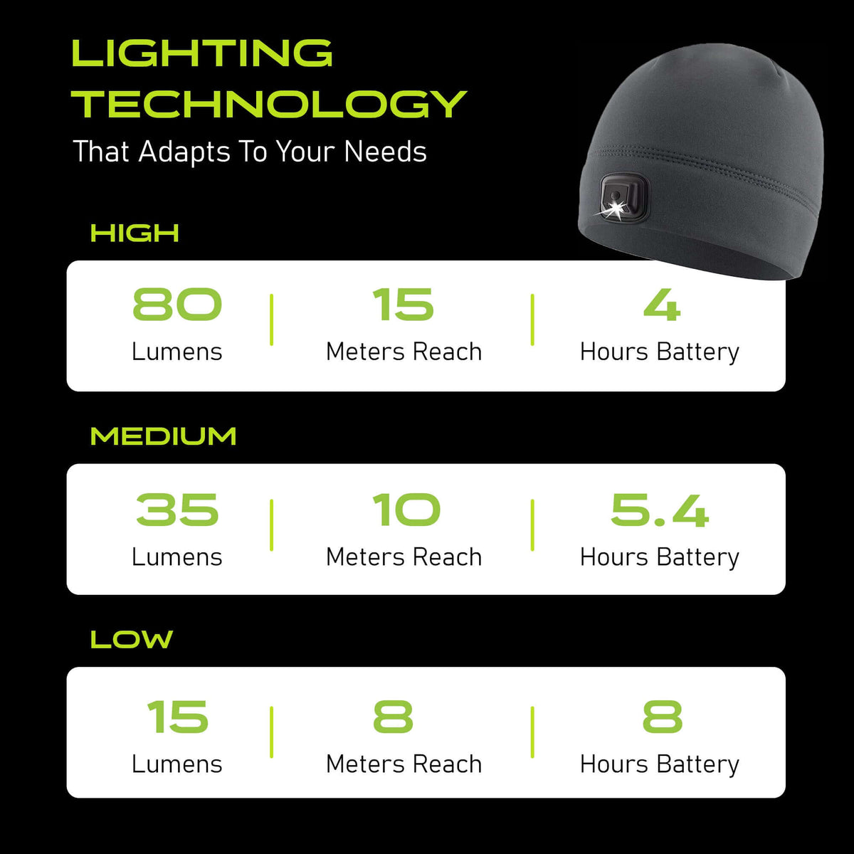 POWERCAP 3.0 rechargeable LED headlamp beanie