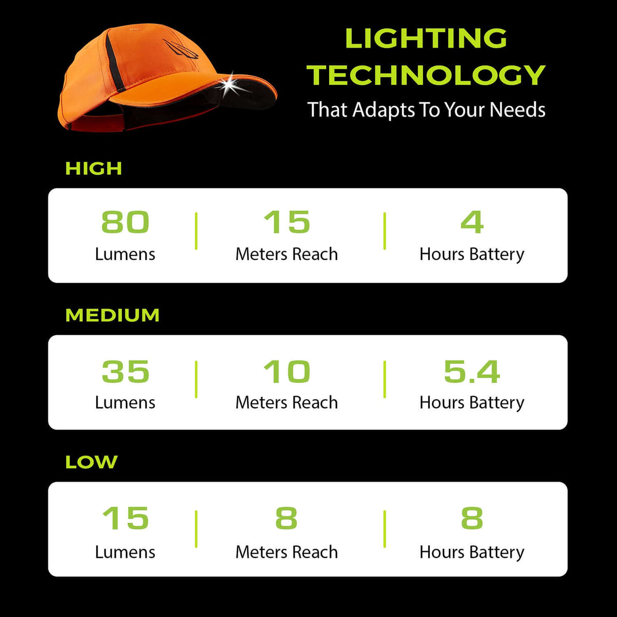 POWERCAP 3.0 rechargeable LED headlamp hat